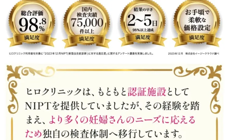 ヒロクリニックの虚偽広告
