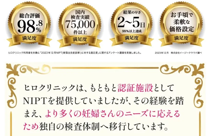 ヒロクリニックの虚偽広告